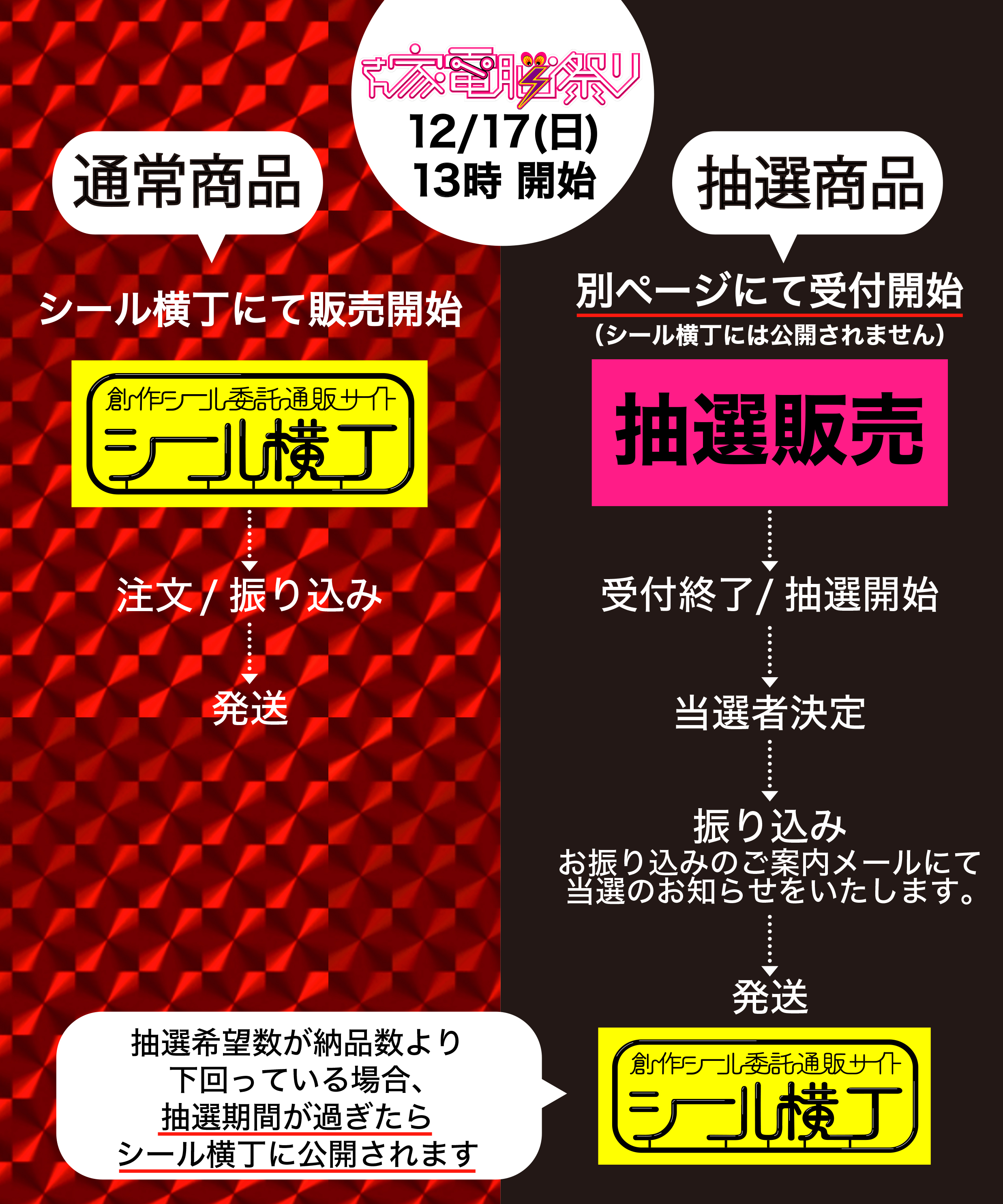 抽選案内